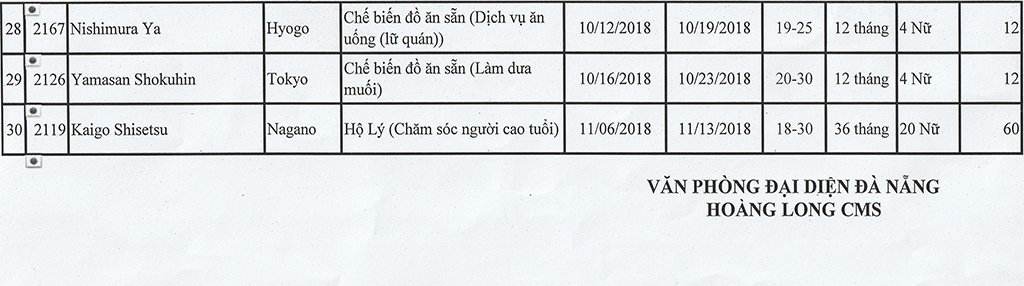 tỷ số bóng đá việt nam